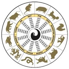 If you can answer 50 percent of these science trivia questions correctly, you may be a genius. Take The Quiz To Know What Is Your Chinese Zodiac Sign Proprofs Quiz