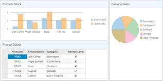 componentone asp net mvc controls split layout