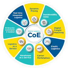 47 countries working together to promote human rights, democracy and the rule of law. Digital Logistics Center Of Excellence Engagement Model Coe Model Dilx