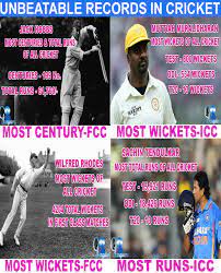 Cricket Cricinformer Records Can U Imagine Some Of The Following Records Of The Cricket Are Still Unbeatable Mo Cricket World Records India Cricket Team