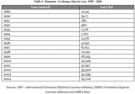 Enter the amount of money to be converted from u.s. Gale Academic Onefile Document Two Currencies Two Destinies The Romanian Leu The Moldovan Leu