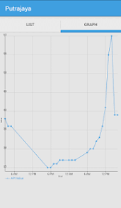 Laman ini mengandungi kalendar cuti umum untuk tahun 2019 di malaysia. Malaysia Air Pollution Index Apps On Google Play