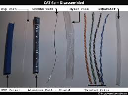 There is zero requirements in those specs for any specific construction style. Cat3 Vs Cat5 Vs Cat6 Customcable