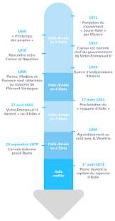 Découvrez l'histoire de l'italie et faites un voyage dans le temps en découvrant l'existence des étrusques, rome à son apogée et l'italie moderne. La France Et La Construction De Nouveaux Etats Les Unites Italienne Et Allemande Entre 1850 Et 1871 1ere Cours Histoire Kartable