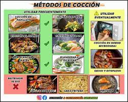 Métodos de cocción saludables