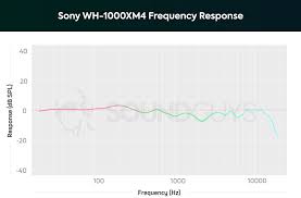 Sony Wh 1000xm4 Vs Sennheiser Pxc 550 Ii Soundguys