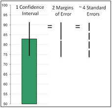 Measuringu 10 Things To Know About Confidence Intervals