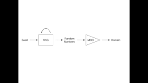 Reverse Engineering A Dga Domain Generation Algorithm Youtube