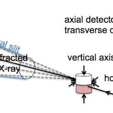 Donald J. Weidner's research works