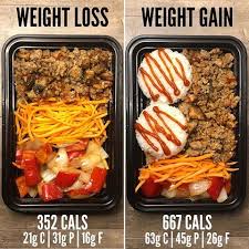 Kielbasa And Sweet Potato Bowls From The Meal Prep Manual 2nd Edition This Is A Breakfast That I Make Once Ev Healthy Eating Workout Food Healthy Meal Plans