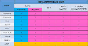 Suspek berusia 26 tahun yang ditaha. Portal Rasmi Kerajaan Negeri Sembilan Perjudian Siber