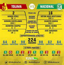 Now is time to summarize all of the above. Historial Nacional Vs Tolima 2020 Nacional Vs Tolima En Vivo Por Win Sports Th Untitledmisses