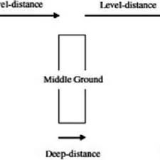 Pdf Architecture In Ji Cheng S The Craft Of Gardens A Visual Study Of The Role Of Representation In Counteracting The Influence Of The Pictorial Idea In Chinese Scholar Gardens Of The