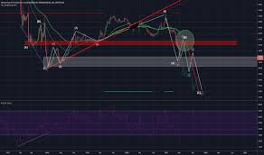Live cryptocurrency prices and charts, listed by market cap. K7hlsfutw2p58m
