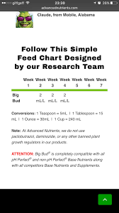 Need Help With Nutrients Grasscity Forums The 1