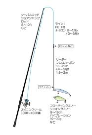 マゴチの特徴と釣り方 | SHIMANO シマノ