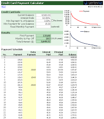 But it can be problematic if you don't understand how credit works and how to make credit card payments online on time. Credit Card Payment Calculator Paying Off Credit Cards Credit Card Statement Interest Calculator