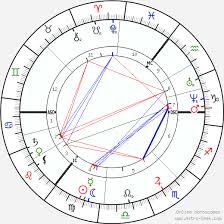 Leo Tolstoy Birth Chart Horoscope Date Of Birth Astro