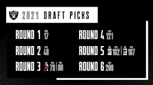 For those who want to see where every pick is in the nfl draft order, see below. Full 2021 Nfl Draft Order For Las Vegas Raiders