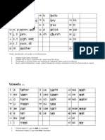 The chart below shows all 19 consonants in south korean alphabetic order with revised romanization equivalents for each letter and pronunciation in ipa (see . Korean Alphabet Sound Chart Pdf Syllable Symbols