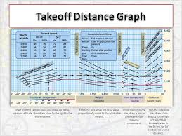 Multi Engine Training Performance Limitations Ppt Video