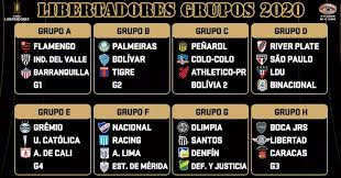 Libertadores 2020,sorteio libertadores 2020,sorteio da libertadores,sorteio da libertadores 2020,libertadores,sorteo copa libertadores 2020. Confrontos Das Fases Iniciais E Grupos Da Libertadores 2020 Foram Sorteados O Curioso Do Futebol