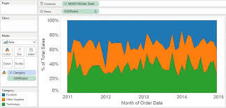 Tableau Pie Chart A Better Approach Evolytics