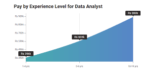 Machine Learning Salary In India In 2020 For Freshers Experienced Upgrad Blog