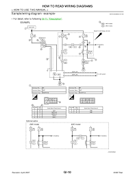 65 mustang 5 gauge cluster wiring diagram. 2008 Nissan Armada Wiring Diagram Wiring Diagram Brain Compete Brain Compete Pennyapp It