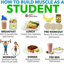 Pin On Protein Shake