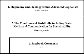 Hegemony is a system in which an individual or group has strong, unofficial leadership over everyone else, with the consent of weaker parties. Https Www Mdpi Com 2071 1050 11 7 2120 Pdf