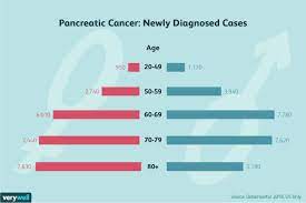 A cancer in the organ where it started in. Pancreatic Cancer Causes And Risk Factors