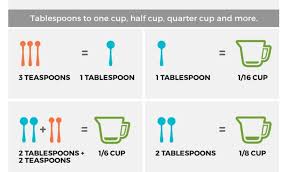 An australian tablespoon equals 20 ml (0.68 us fluid ounces). Doxa Diet Calcs