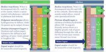 Green hydrogen: alkaline versus PEM electrolyser? - Thunder Said