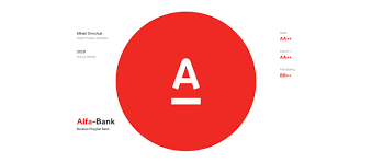 I choose alfa — карьерный челлендж. Alfa Bank Ios App Design Concept