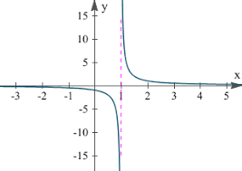 When a function is continuous in nature within its domain, then it is a continuous function. 7 Continuous And Discontinuous Functions