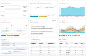 Steal This Dashboard Every Insights Chart Type In One