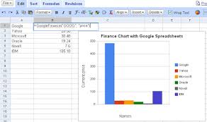 Create Your Own Stock Charts With Google Spreadsheet