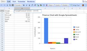 create your own stock charts with google spreadsheet