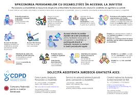 Check spelling or type a new query. Dreptul Persoanelor Cu DizabilitÄƒÈ›i La Accesul Efectiv La JustiÈ›ie Cdpd