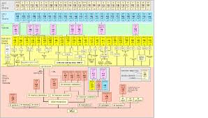 Organized Bjj Lineage Chart Bjj Pass Flow Chart Bjj Lineage