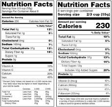 Tabelle con le vitamine negli alimenti: Il Calcolo Delle Calorie Le Tabelle Nutrizionali Un Riferimento Non Precisoil Colore Si Mangia