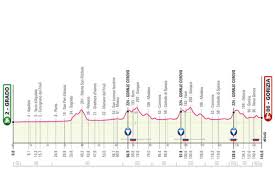 Map, profile, climbs and much more. Giro D Italia 2021 Percorso Seconda Settimana E Tutte Le Salite C E Lo Spettro Dello Zoncolan Oa Sport