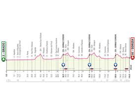 Map, profile, climbs and much more. Giro D Italia 2021 Percorso Seconda Settimana E Tutte Le Salite C E Lo Spettro Dello Zoncolan Oa Sport