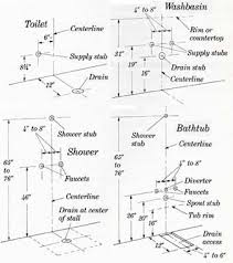 bathroom sink rough plumbing height