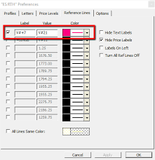 Reference Lines In Tpo Charts Linn Software