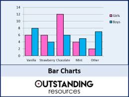 Bar Charts Or Comparative Bar Charts Worksheet Math