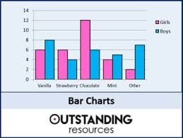 bar charts or comparative bar charts worksheet math