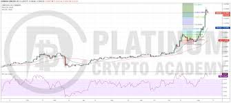 The current coinmarketcap ranking is #1, with a market cap of $759,091,558,976 usd. Bitcoin Price To Usd