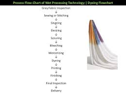 Flow Charts Of Textile And Garments